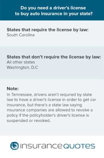 do you need a driver's license to buy auto insurance do you need a driver's license to buy auto insurance