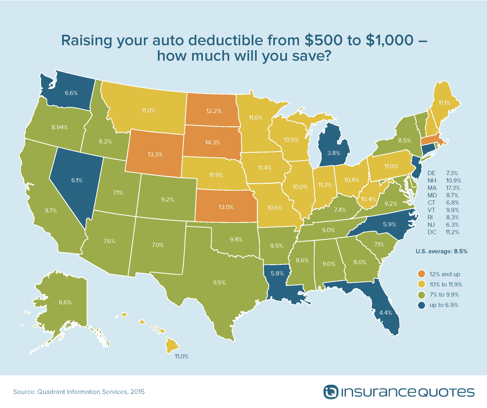 How increasing, decreasing affects auto rates percentages How increasing, decreasing affects auto rates percentages