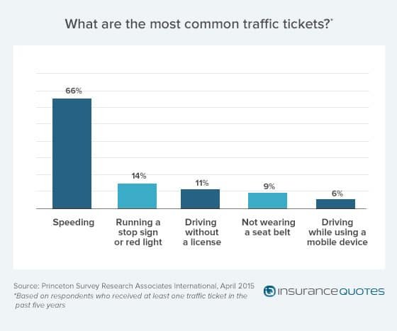traffic ticket insurance rate increase traffic ticket insurance rate increase