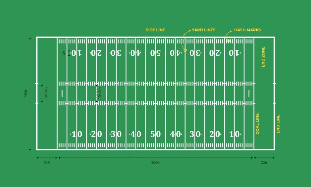 Goal lines football field dimensions