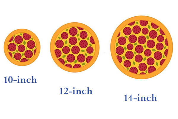How much bigger is a 12 inch pizza than compared to other pizzas
